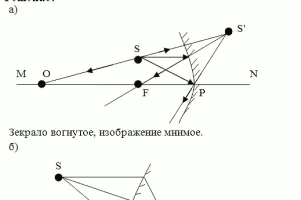 Kraken ссылка зеркало